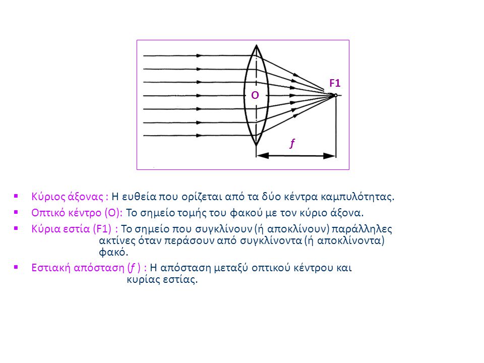 F1 Ο. f. Κύριος άξονας : Η ευθεία που ορίζεται από τα δύο κέντρα καμπυλότητας. Οπτικό κέντρο (Ο): Το σημείο τομής του φακού με τον κύριο άξονα.