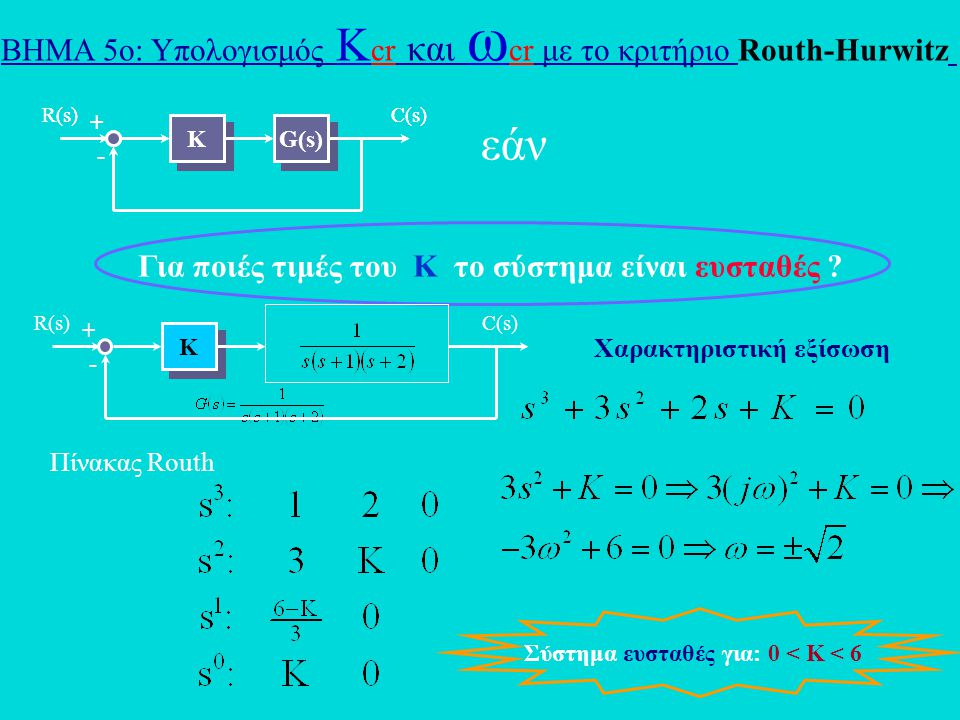ΒΗΜΑ 5o: Υπολογισμός Κcr και ωcr με το κριτήριο Routh-Hurwitz