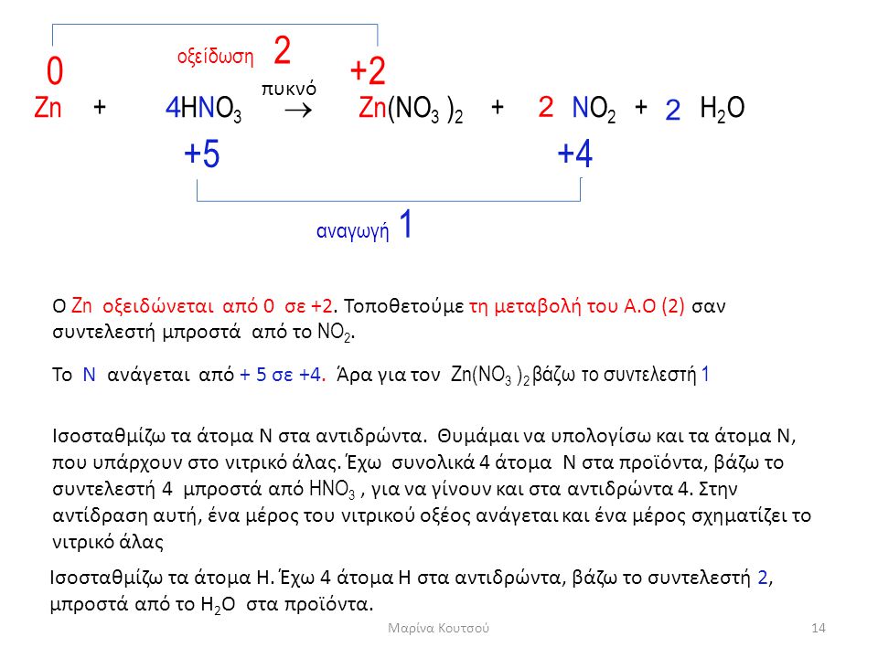 οξείδωση αναγωγή 1 Zn + HNO3  Zn(NO3 )2 + NO2 + H2O 4 2 2