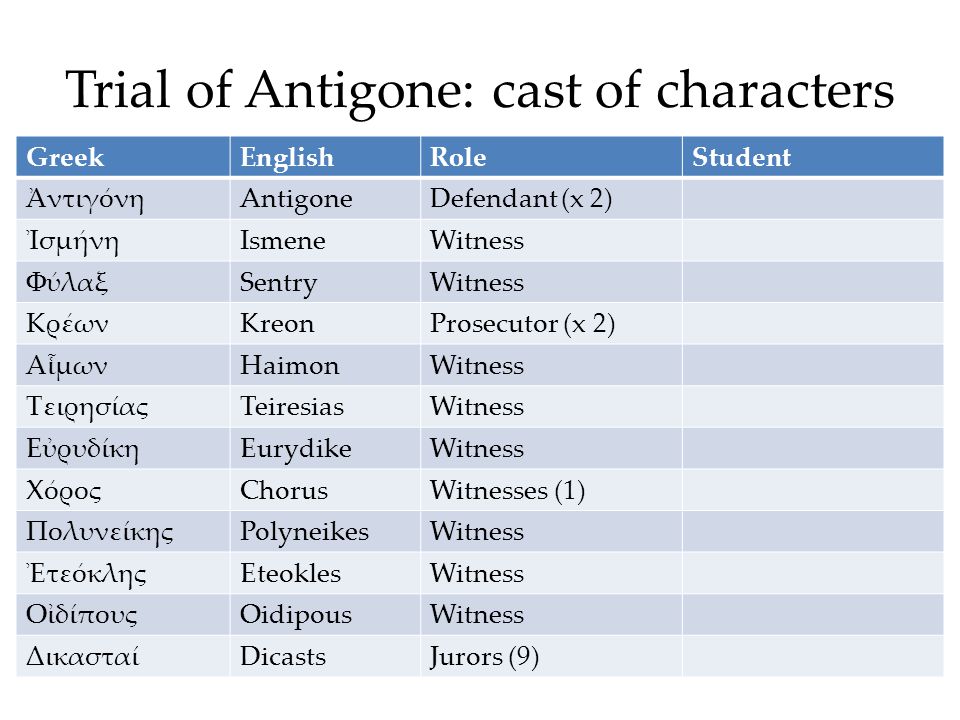 Trial of Antigone: cast of characters