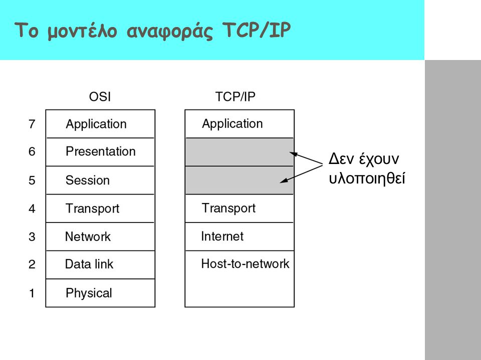 To μοντέλο αναφοράς TCP/IP