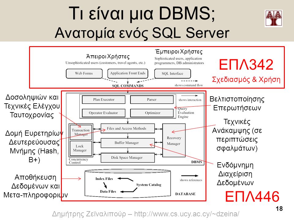 Τι είναι μια DBMS; Ανατομία ενός SQL Server