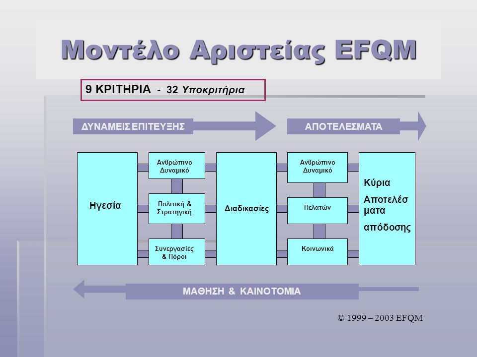 Μοντέλο Αριστείας EFQM