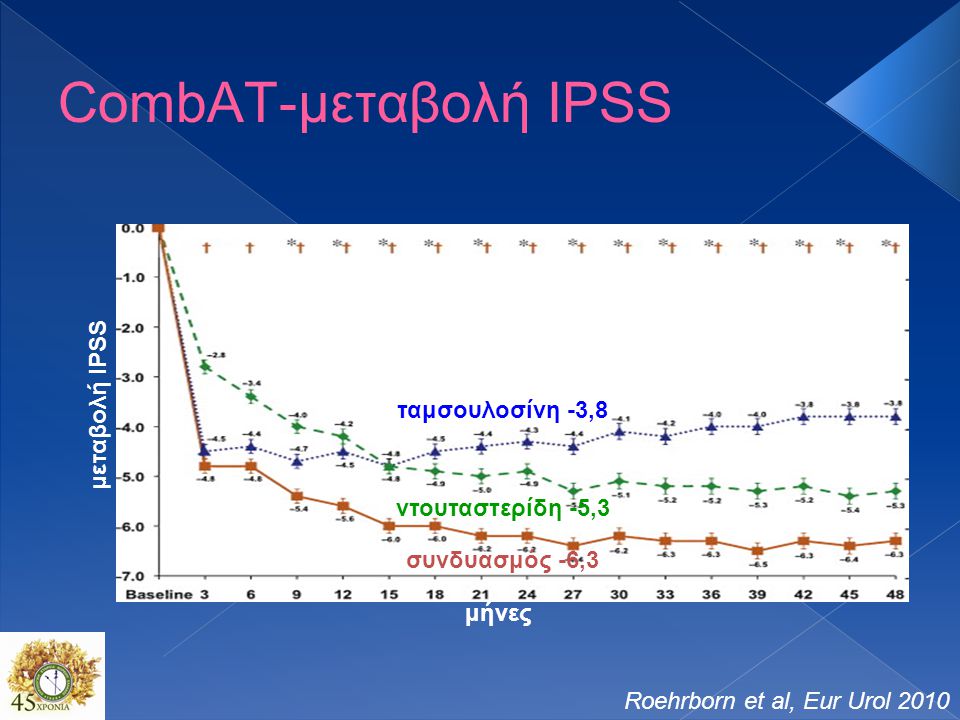 CombAT-μεταβολή IPSS μεταβολή IPSS ταμσουλοσίνη -3,8