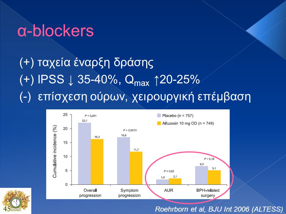 α-blockers (+) ταχεία έναρξη δράσης (+) IPSS ↓ 35-40%, Qmax ↑20-25%