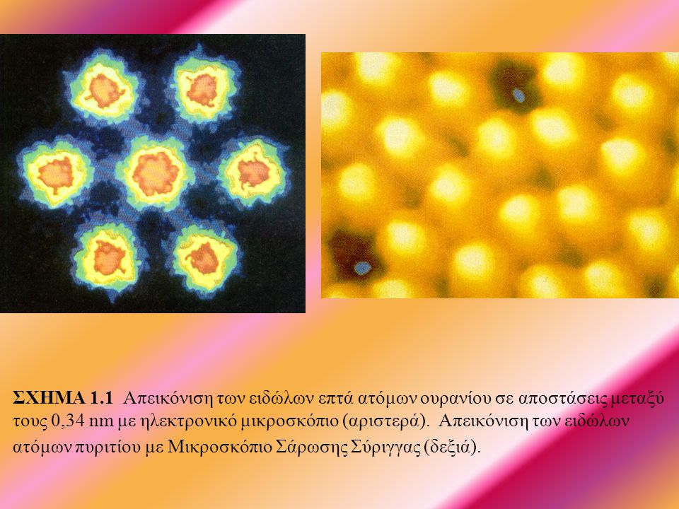 ΣΧΗΜΑ 1.1 Απεικόνιση των ειδώλων επτά ατόμων ουρανίου σε αποστάσεις μεταξύ τους 0,34 nm με ηλεκτρονικό μικροσκόπιο (αριστερά).