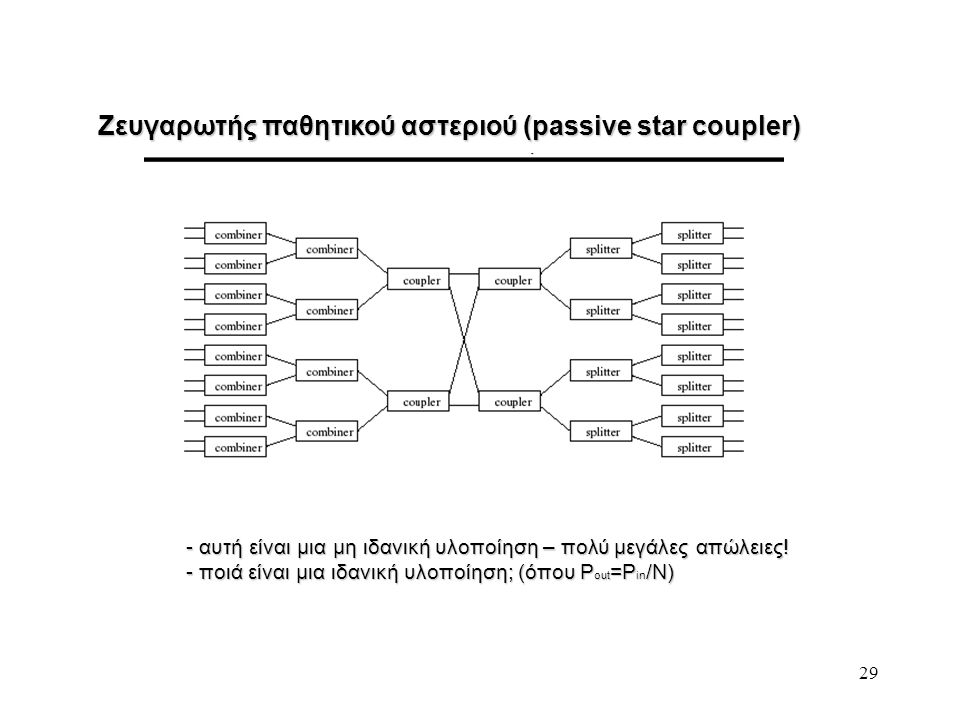 Ζευγαρωτής παθητικού αστεριού (passive star coupler)