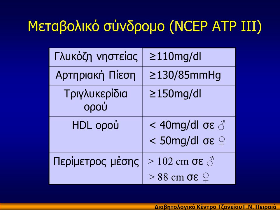 Μεταβολικό σύνδρομο (NCEP ATP III)