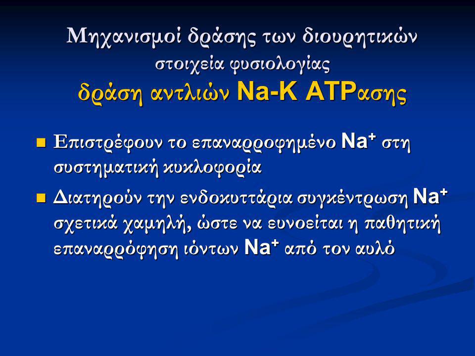 Μηχανισμοί δράσης των διουρητικών στοιχεία φυσιολογίας δράση αντλιών Na-K ATPασης
