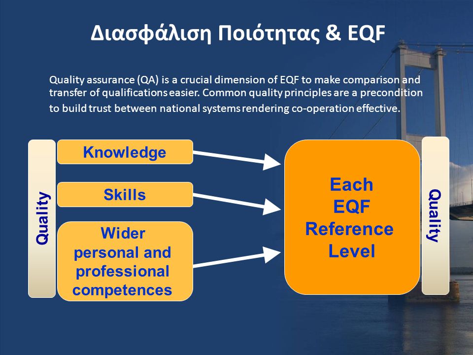 Διασφάλιση Ποιότητας & EQF