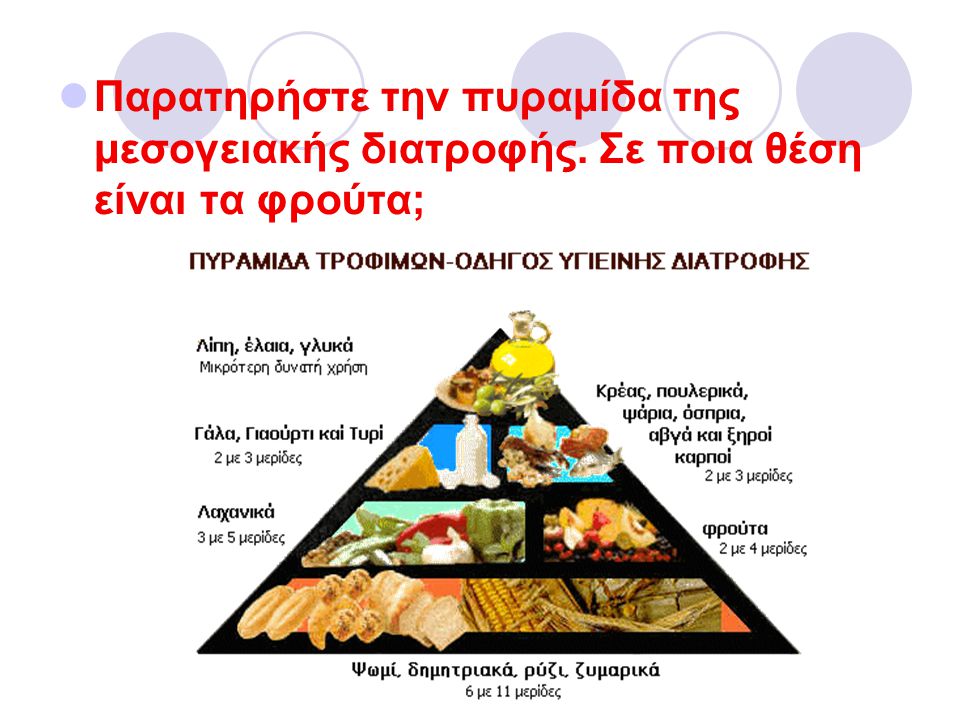 Παρατηρήστε την πυραμίδα της μεσογειακής διατροφής
