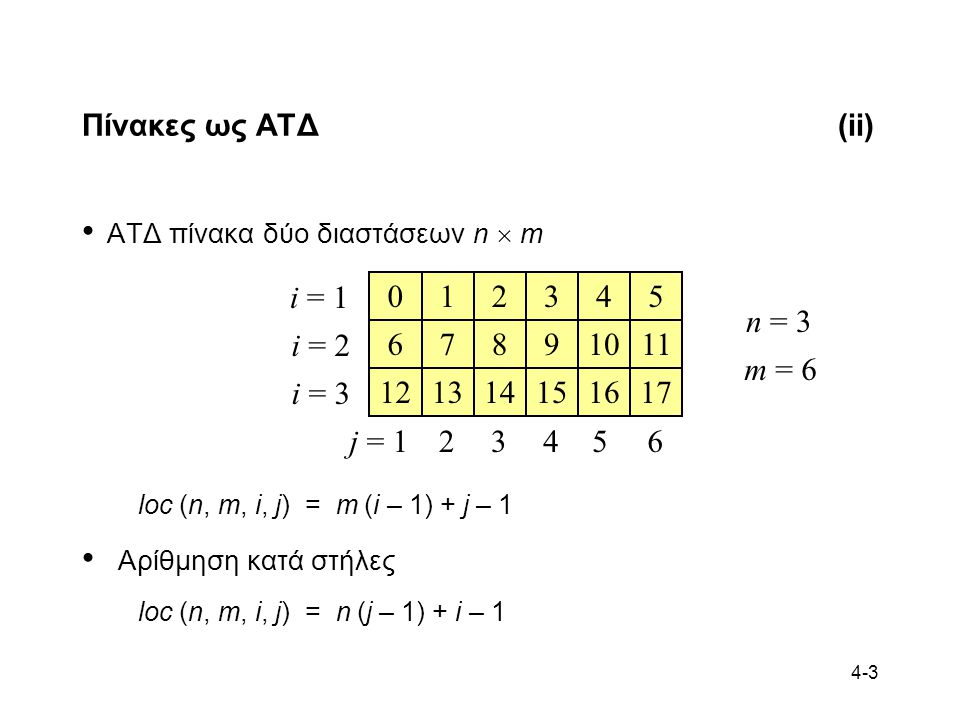 Πίνακες ως ΑΤΔ (ii) ΑΤΔ πίνακα δύο διαστάσεων n  m