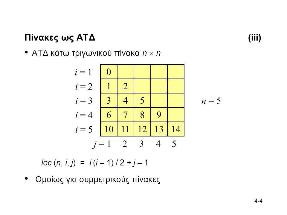 Πίνακες ως ΑΤΔ (iii) ΑΤΔ κάτω τριγωνικού πίνακα n  n i = 1. i = 2. i = 3. j = 1.