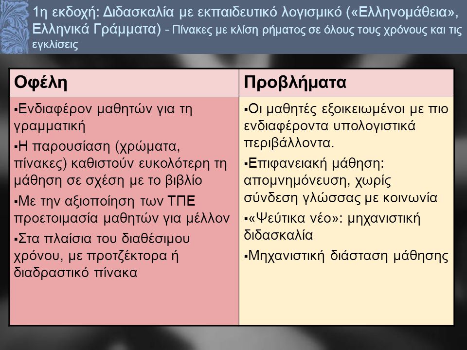 1η εκδοχή: Διδασκαλία με εκπαιδευτικό λογισμικό («Ελληνομάθεια», Ελληνικά Γράμματα) - Πίνακες με κλίση ρήματος σε όλους τους χρόνους και τις εγκλίσεις