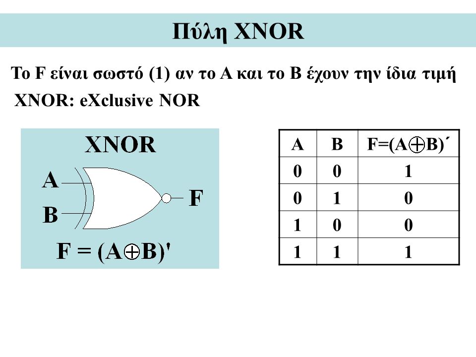 Πύλη XNOR Το F είναι σωστό (1) αν το A και το Β έχουν την ίδια τιμή