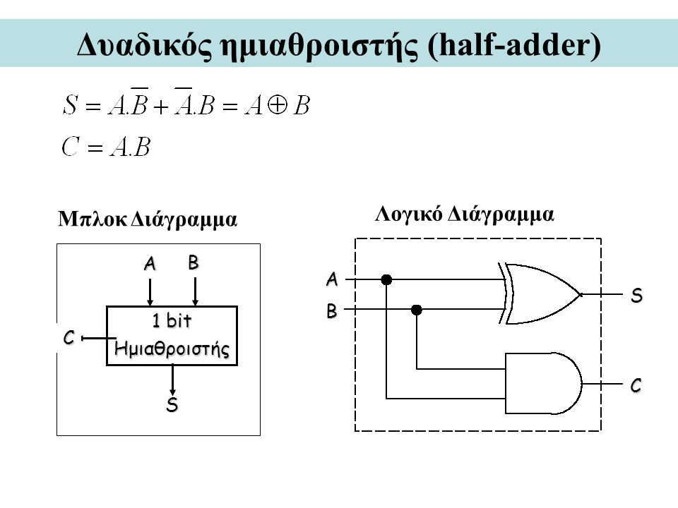Δυαδικός ημιαθροιστής (half-adder)
