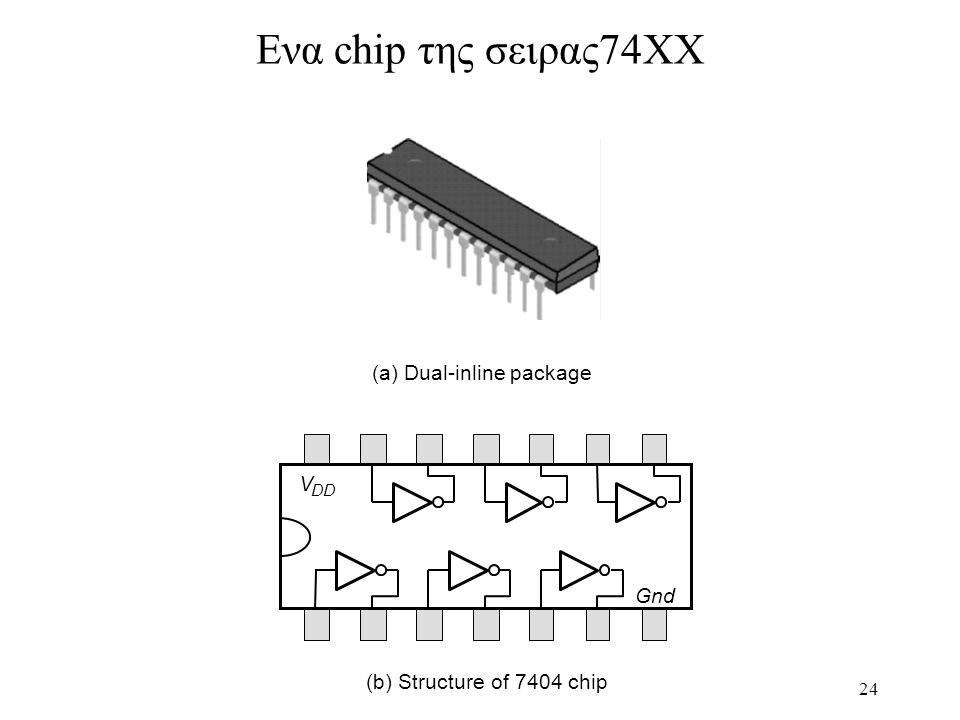 Ενα chip της σειρας74ΧΧ (a) Dual-inline package V Gnd