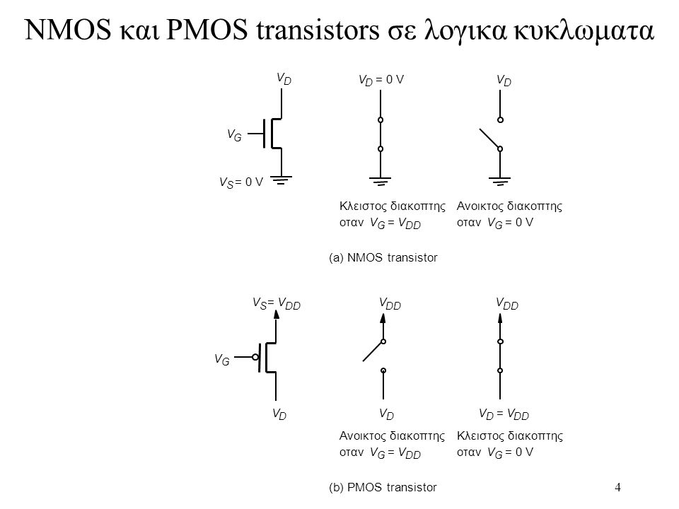 NMOS και PMOS transistors σε λογικα κυκλωματα