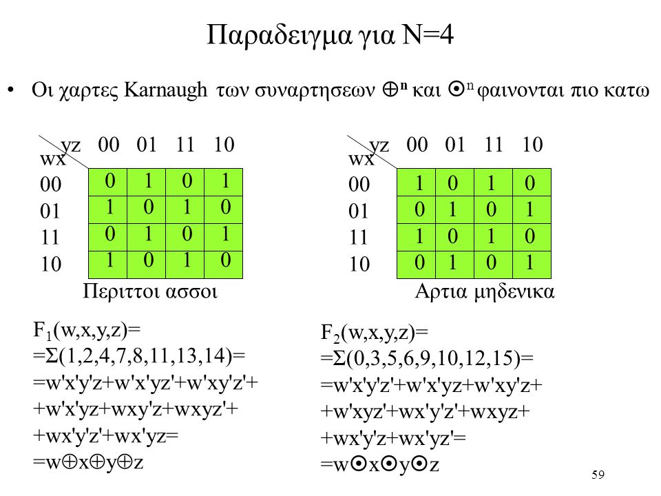 Παραδειγμα για N=4 Οι χαρτες Karnaugh των συναρτησεων n και n φαινονται πιο κατω. yz