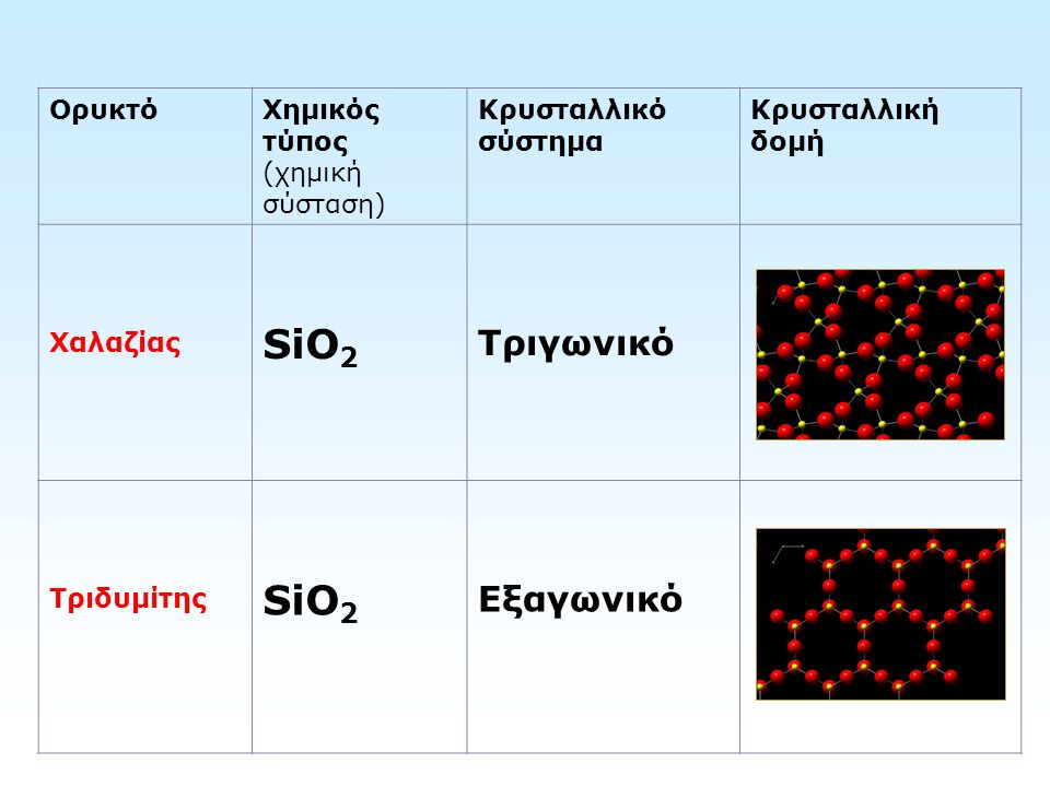 SiO2 Τριγωνικό Εξαγωνικό Ορυκτό Χημικός τύπος (χημική σύσταση)