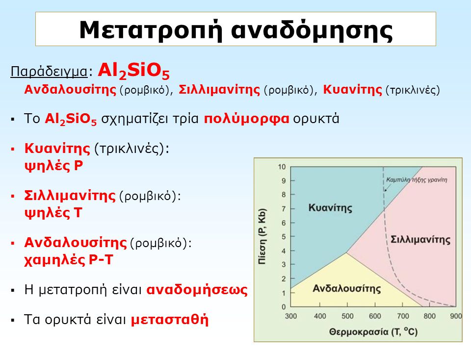 Μετατροπή αναδόμησης Παράδειγμα: Al2SiO5 Ανδαλουσίτης (ρομβικό), Σιλλιμανίτης (ρομβικό), Κυανίτης (τρικλινές)