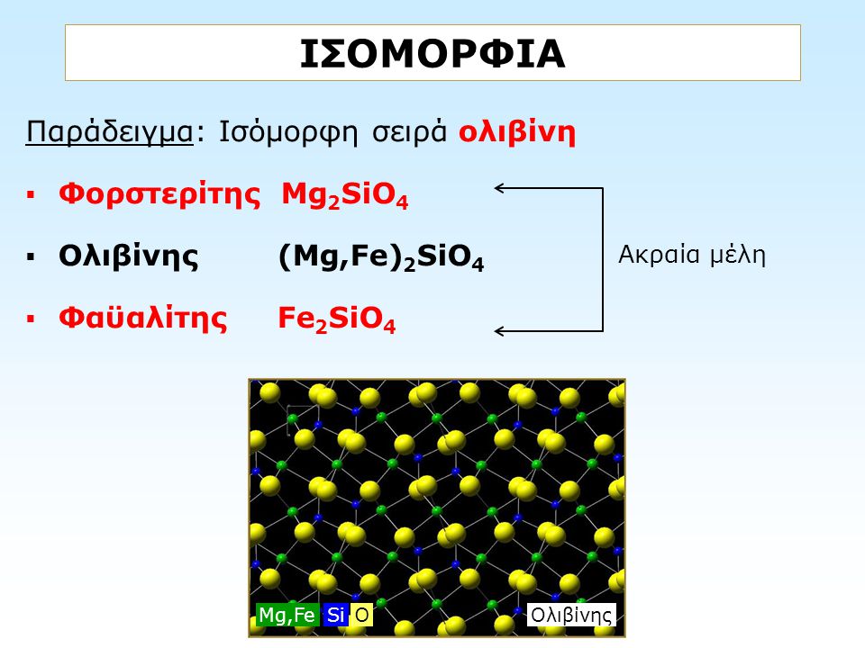 ΙΣΟΜΟΡΦΙΑ Παράδειγμα: Ισόμορφη σειρά ολιβίνη Φορστερίτης Mg2SiO4