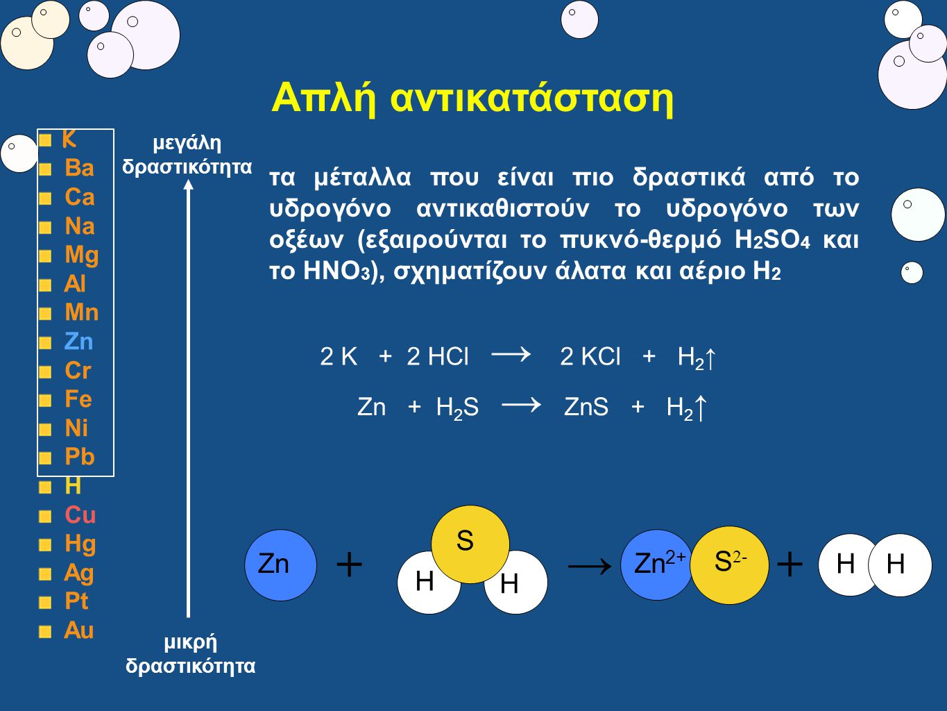 → + + Απλή αντικατάσταση Zn H S Zn2+ H H S2-