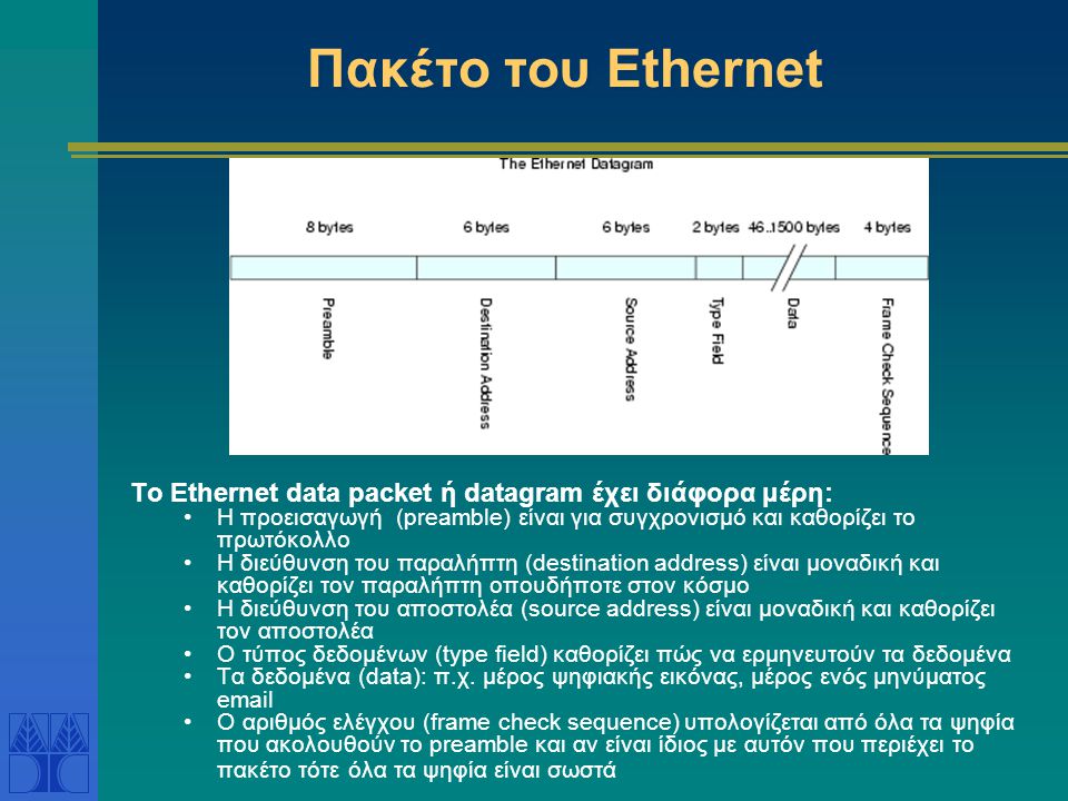 Πακέτο του Ethernet Το Ethernet data packet ή datagram έχει διάφορα μέρη: