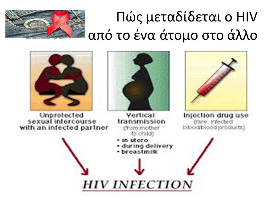 Πώς μεταδίδεται ο HIV από το ένα άτομο στο άλλο