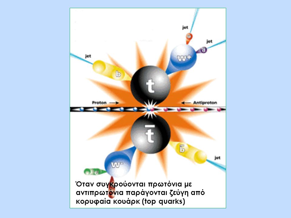 Όταν συγκρούονται πρωτόνια με αντιπρωτόνια παράγονται ζεύγη από κορυφαία κουάρκ (top quarks)