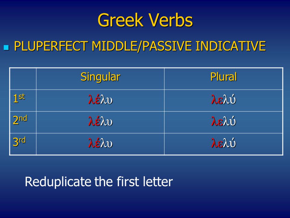 Greek Verbs PLUPERFECT ΜIDDLE/PASSIVE INDICATIVE λέλυ λελύ