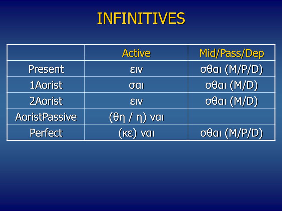 INFINITIVES Active Mid/Pass/Dep Present ειν σθαι (M/P/D) 1Aorist σαι