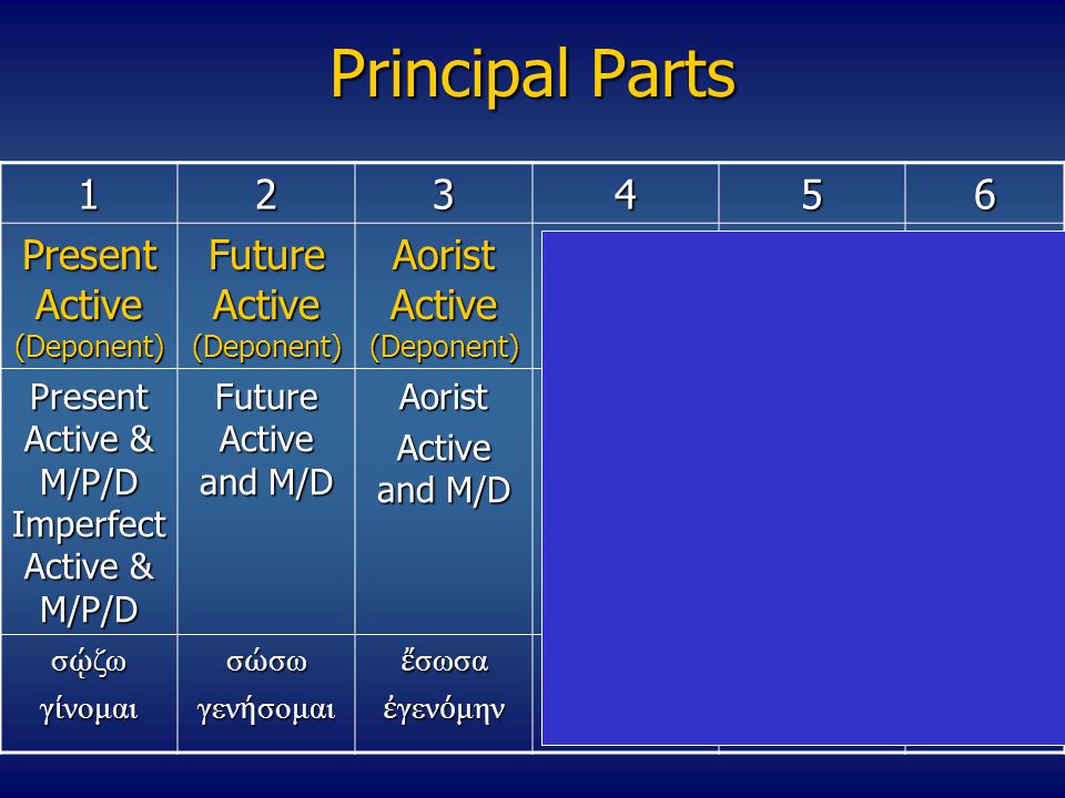 Principal Parts Present Active (Deponent)