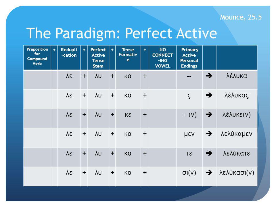 The Paradigm: Perfect Active