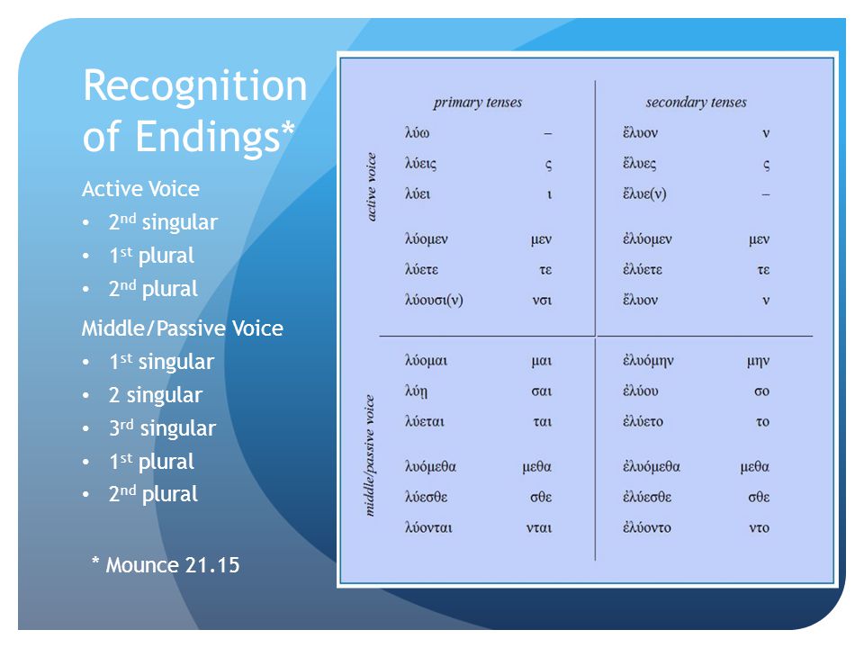 Recognition of Endings*