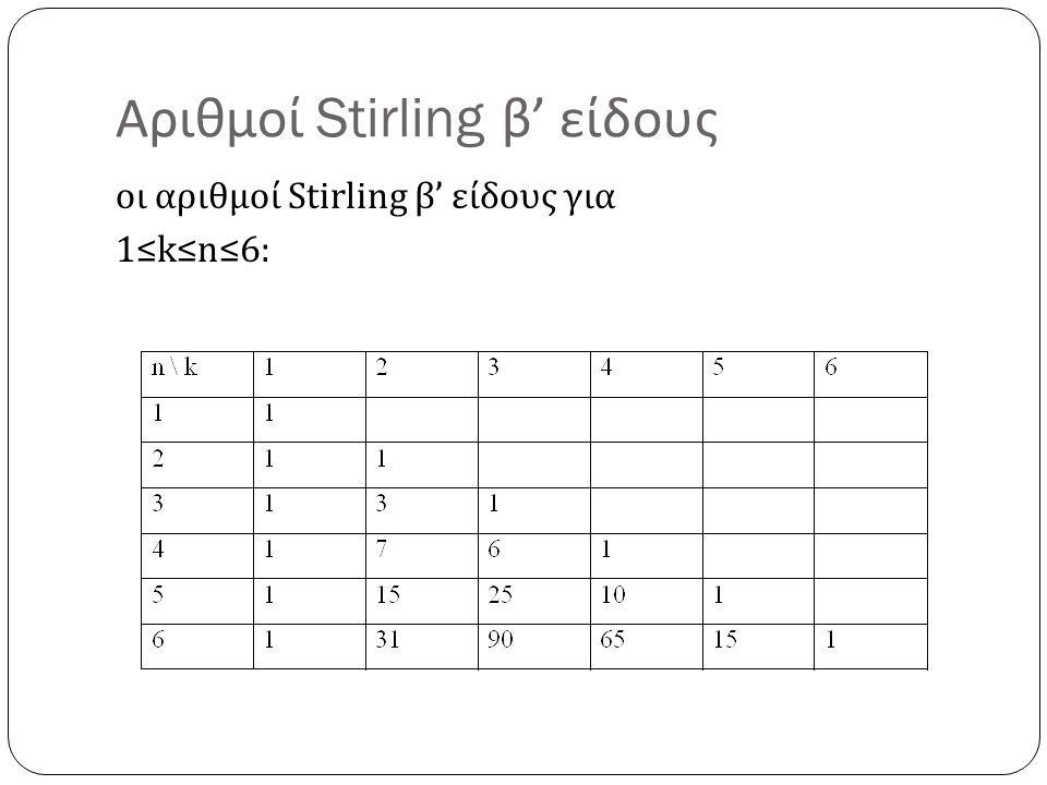 Αριθμοί Stirling β’ είδους