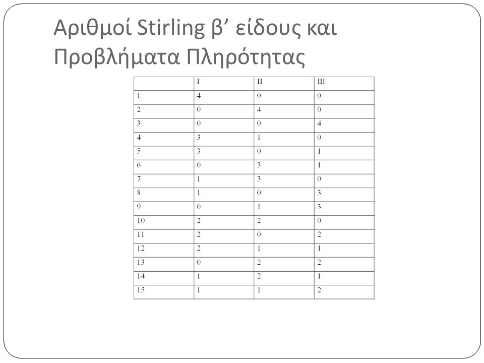 Αριθμοί Stirling β’ είδους και Προβλήματα Πληρότητας