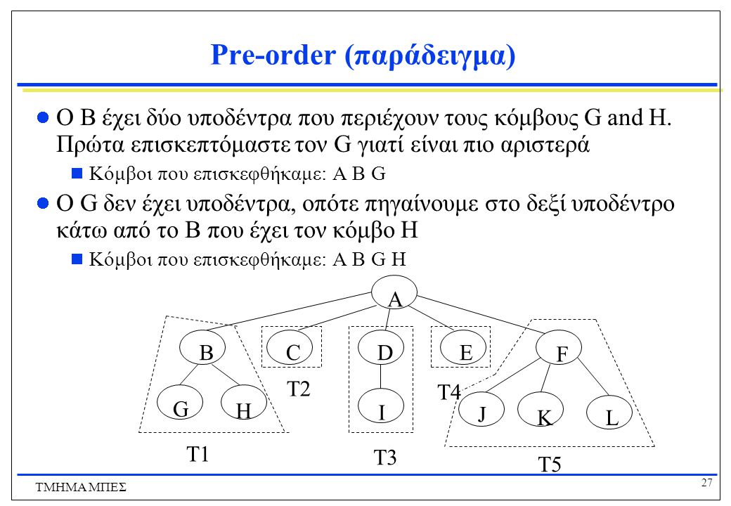 Pre-order (παράδειγμα)