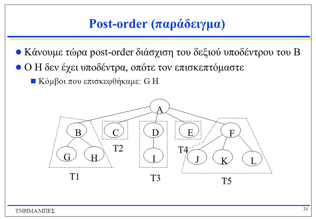 Post-order (παράδειγμα)
