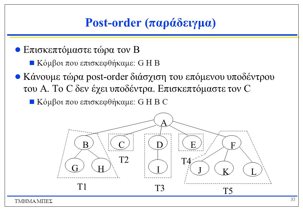 Post-order (παράδειγμα)