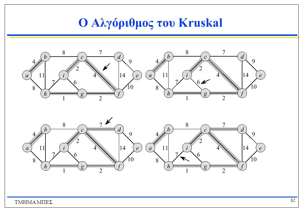 Ο Αλγόριθμος του Kruskal