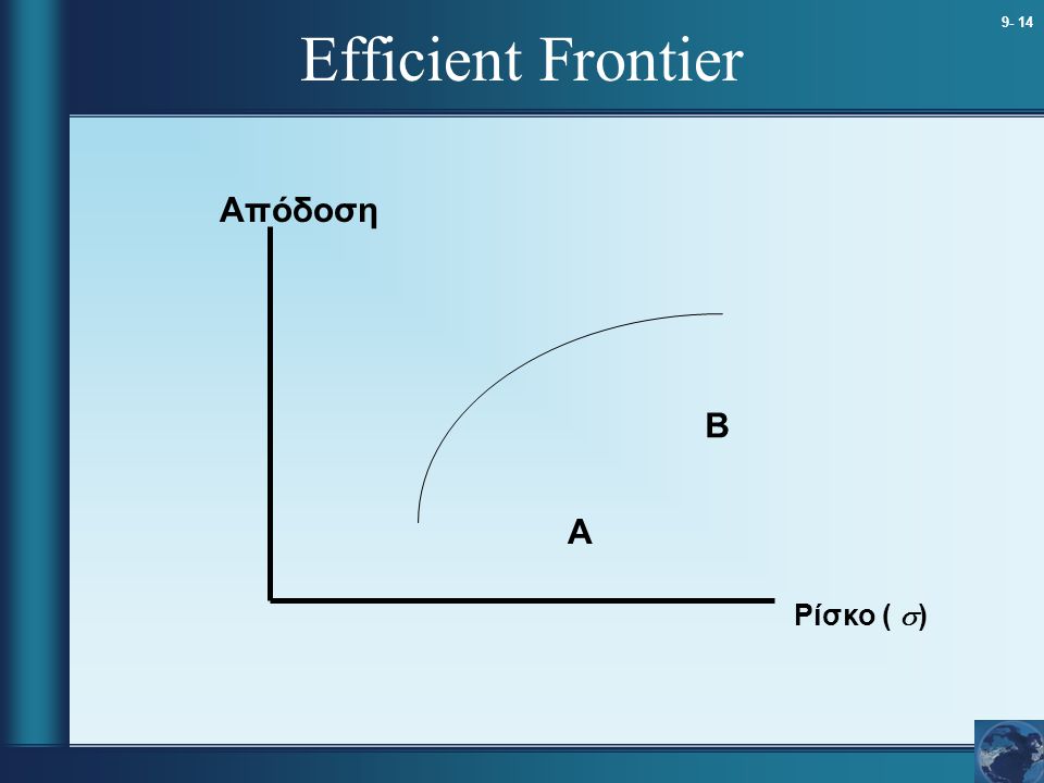 Efficient Frontier Απόδοση B A Ρίσκο ( s)