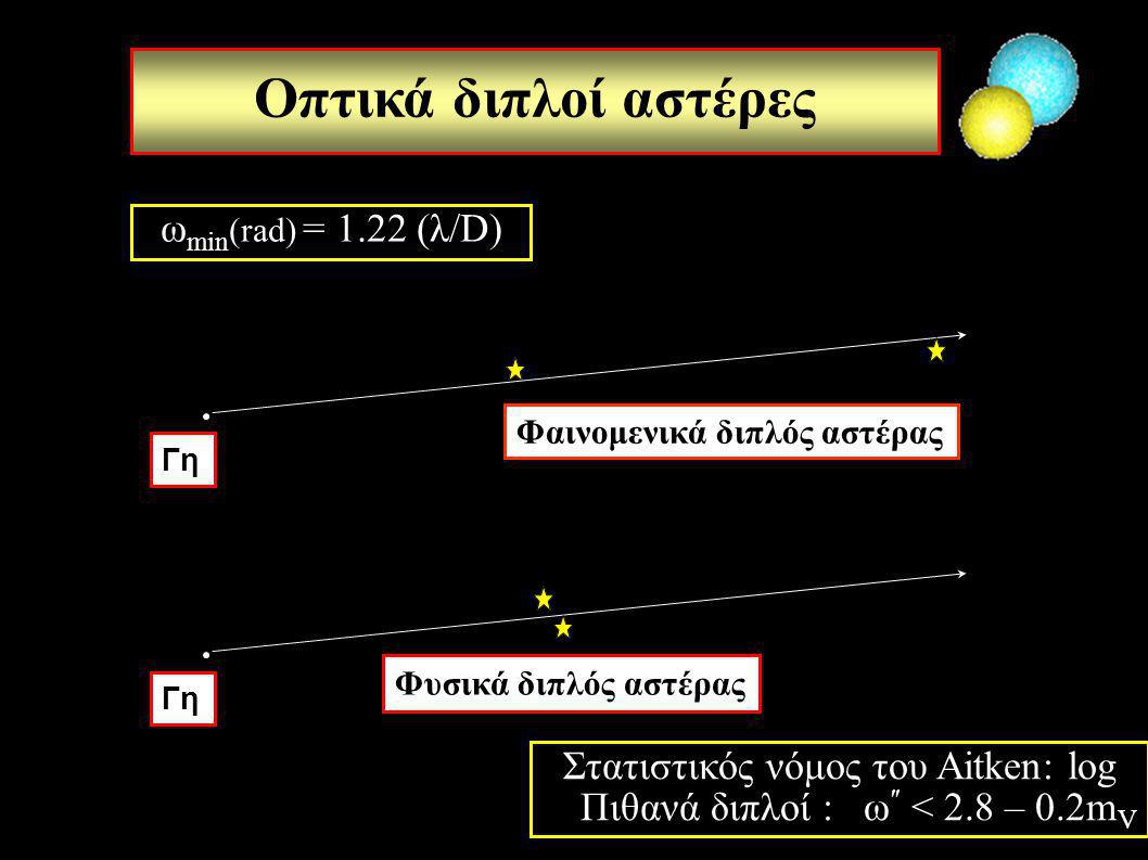 Στατιστικός νόμος του Aitken: log Πιθανά διπλοί : ω″ < 2.8 – 0.2mV