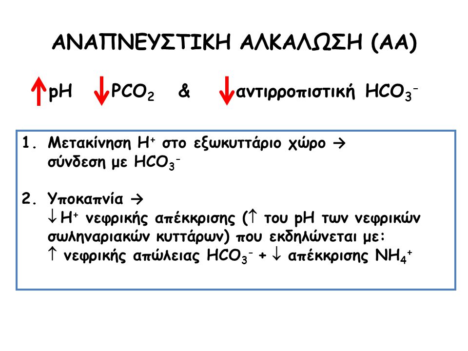 ΑΝΑΠΝΕΥΣΤΙΚΗ ΑΛΚΑΛΩΣΗ (ΑΑ) pH PCO2 & αντιρροπιστική HCO3-