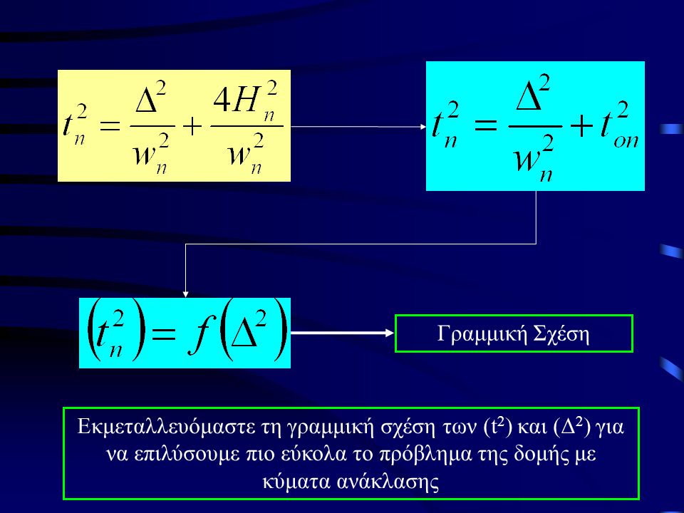 Γραμμική Σχέση Εκμεταλλευόμαστε τη γραμμική σχέση των (t2) και (Δ2) για να επιλύσουμε πιο εύκολα το πρόβλημα της δομής με κύματα ανάκλασης.