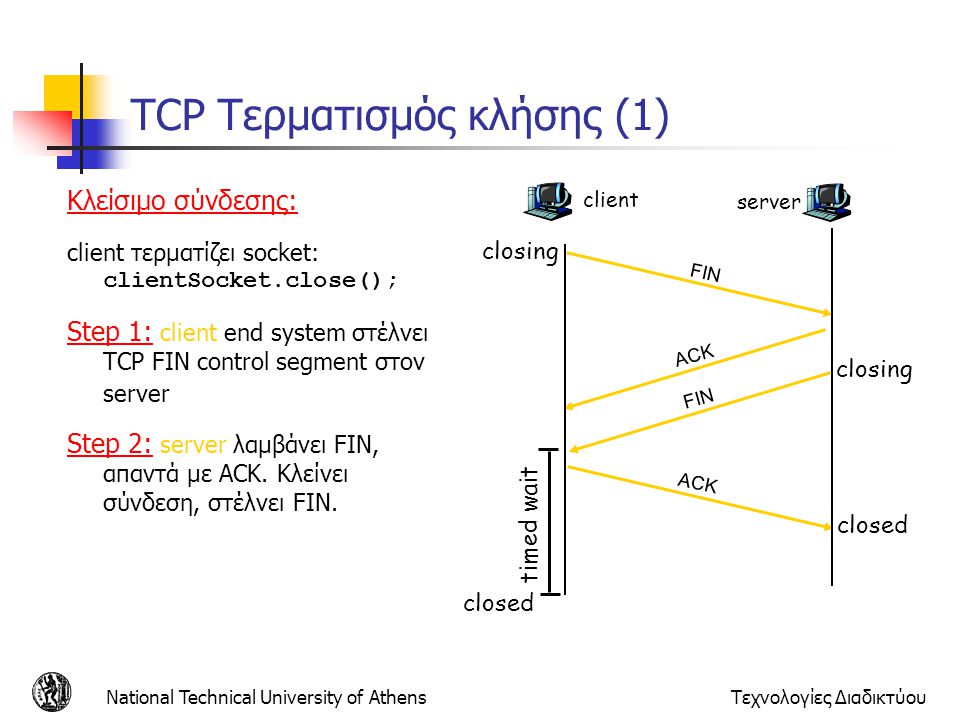 TCP Τερματισμός κλήσης (1)