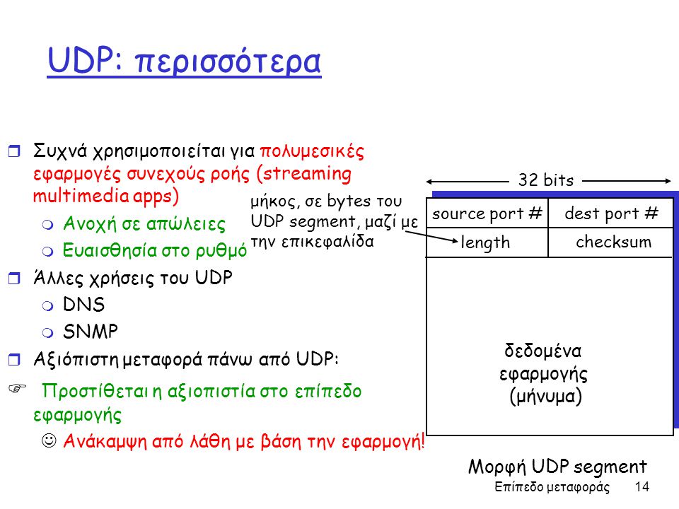 UDP: περισσότερα  Προστίθεται η αξιοπιστία στο επίπεδο εφαρμογής