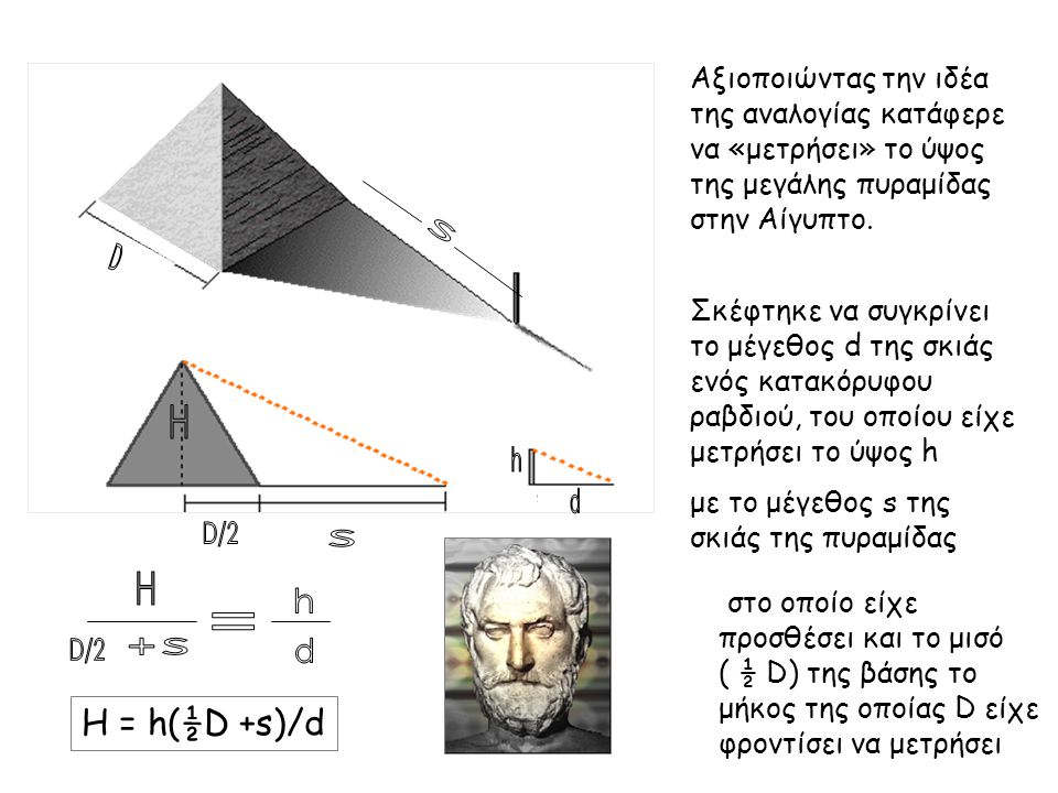 Αξιοποιώντας την ιδέα της αναλογίας κατάφερε να «μετρήσει» το ύψος της μεγάλης πυραμίδας