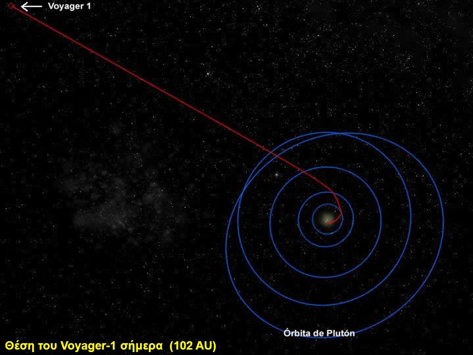 Θέση του Voyager-1 σήμερα (102 AU)