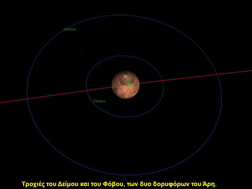 Τροχιές του Δείμου και του Φόβου, των δυο δορυφόρων του Άρη.